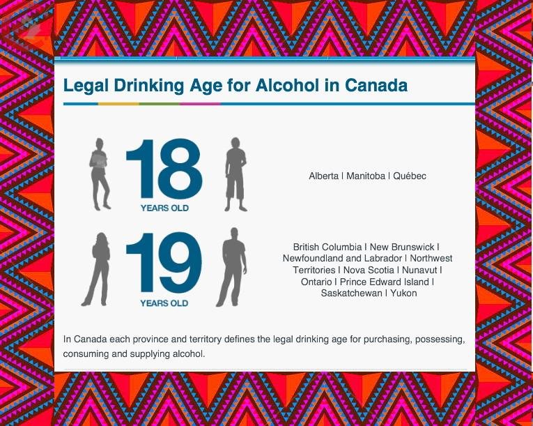 What Is The Legal Age In Canada Mar7ba Canada